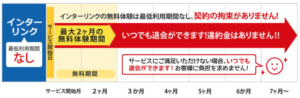 セカイVPN概要の写真