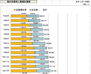 海外在留邦人